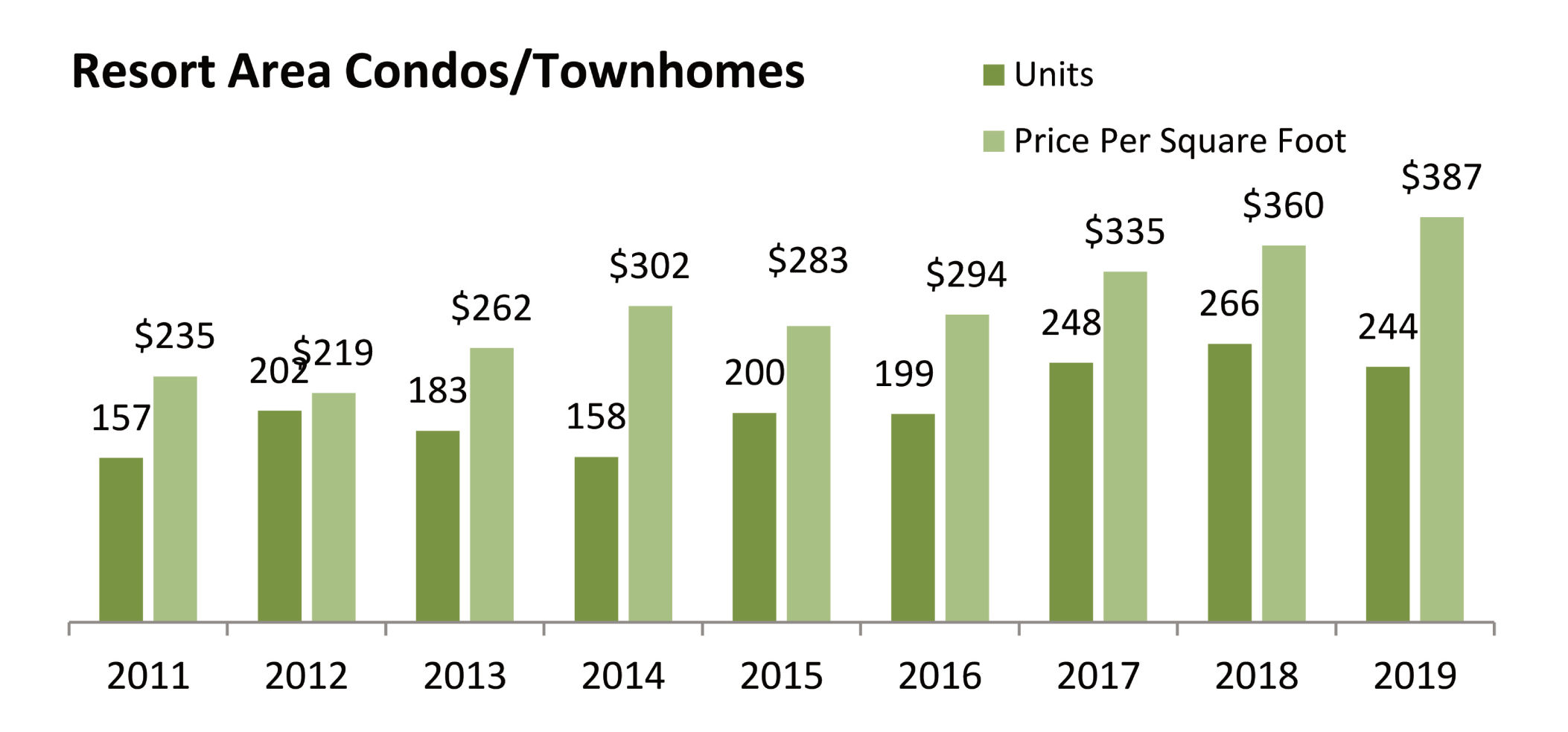 20-02-14 Real Estate bar graphs 3.jpg